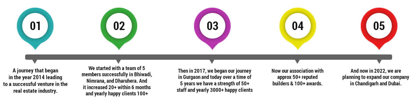 our-journey